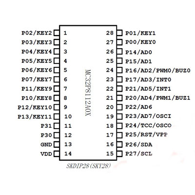 MC32P8112