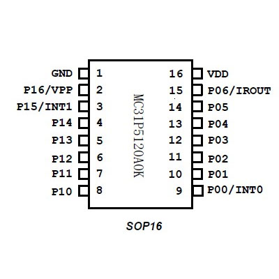 MC31P5120